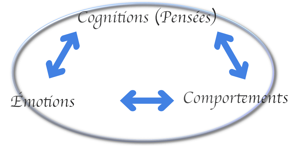 Thérapie cognitive et comportementale